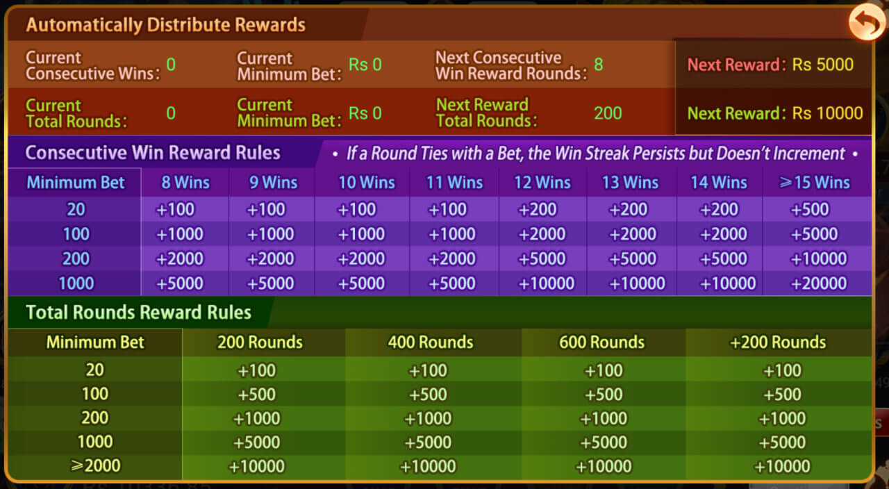 3Patti Blue Tiger vs Dragon streak rewards