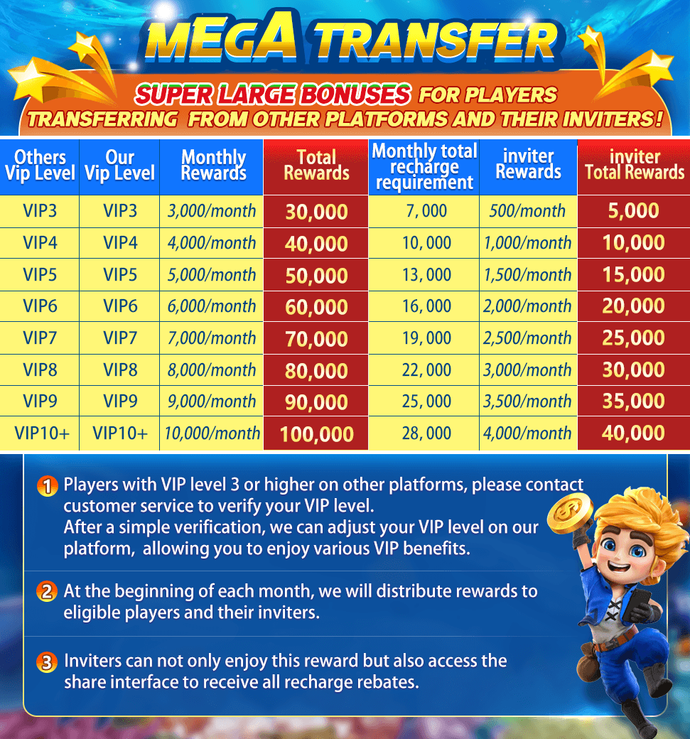 3Patti Blue VIP transfer benefits